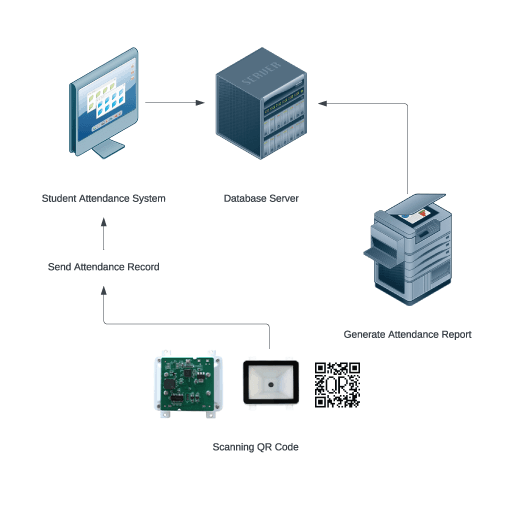 Student Attendance QR Code