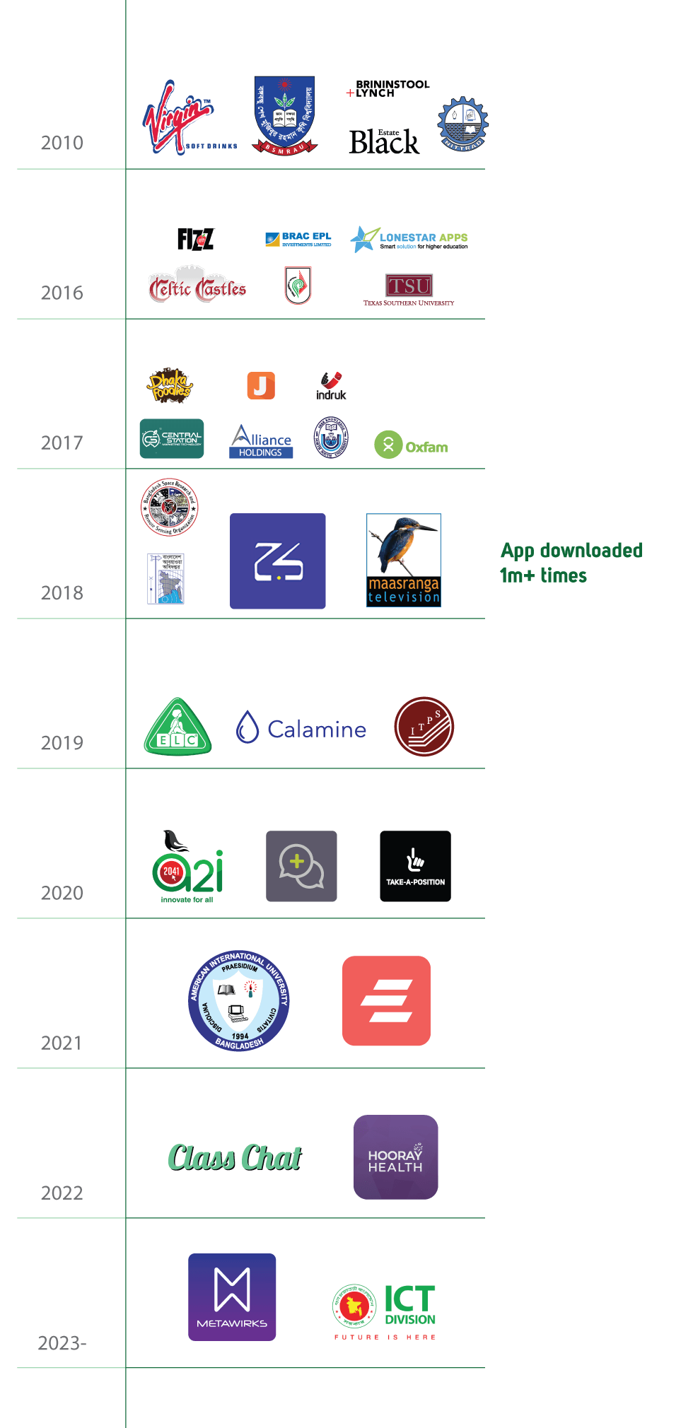 Infographic-mobile