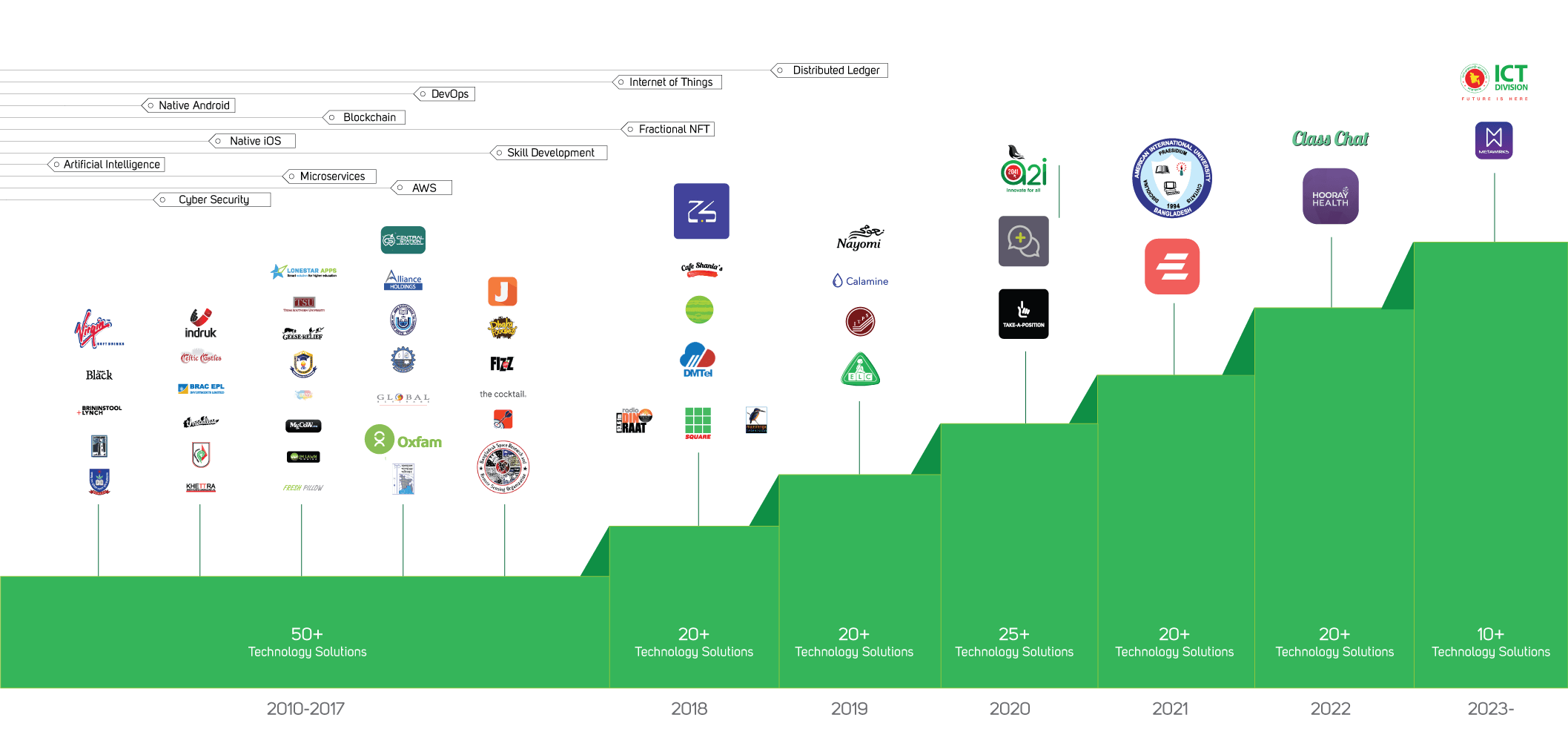 Infographic-web